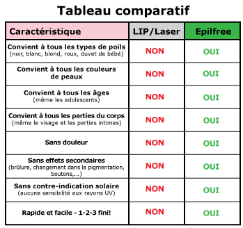 epilfree